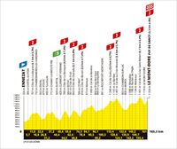 Recorrido, perfil y horario de la etapa 10 del Tour de 2025: Ennezat-Le Mont-Dore Puy de Sancy (163,5 km)