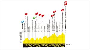 Recorrido, perfil y horario de la etapa 10 del Tour de 2025: Ennezat-Le Mont-Dore Puy de Sancy (163,5 km)