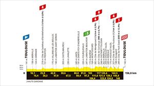 Recorrido, perfil y horario de la etapa 11 del Tour 2025: Toulouse-Toulouse (156,8 km)
