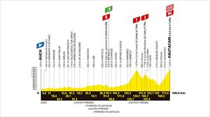 Recorrido, perfil y horario de la etapa 12 del Tour de Francia 2025: Auch - Hautacam (180,6 km)