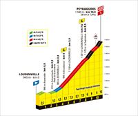 Recorrido, perfil y horario de la etapa 13 del Tour de Francia 2025: Loudenvielle - Peyragudes (10,9 km)