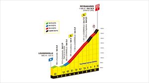 Perfil de la 13ª etapa del Tour de Francia de 2025. Imagen: A.S.O.