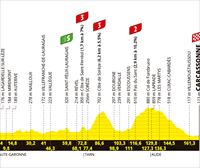 Recorrido, perfil y horario de la etapa 15 del Tour de Francia 2025: Muret-Carcasona (169,3 km)