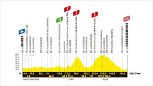 2025eko Frantziako Tourraren 15. etaparen profila, ibilbidea eta ordutegia: Muret-Carcasona (169,3 km)