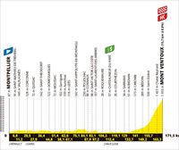 Recorrido, perfil y horario de la etapa 16 del Tour de Francia 2025: Montpellier-Mont Ventoux (171,5 km)