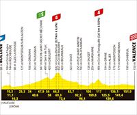 Recorrido, perfil y horario de la etapa 17 del Tour de Francia 2025: Bollène-Valence (160,4 km)