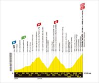 Recorrido, perfil y horario de la etapa 18 del Tour de Francia 2025: Vif-Courchevel Col de la Loze (171,5 km)