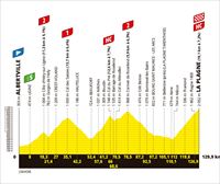 La 19ª etapa del Tour de Francia se recorta en 34,9 km y no pasará por el Col des Saisies