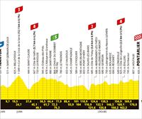 Recorrido, perfil y horario de la etapa 20 del Tour de Francia 2025: Nantua-Pontarlier (184,2 kilómetros)