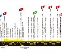 Recorrido, perfil y horario de la etapa 21 del Tour de 2025: Mantes-la-Ville-París Campos Elíseos (132,3 km)
