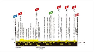 Recorrido, perfil y horario de la etapa 21 del Tour de 2025: Mantes-la-Ville-París Campos Elíseos (132,3 km)