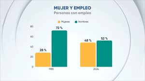 La mitad de los empleados actualmente son mujeres. Foto: EITB Media.