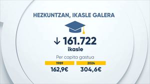Ikasle ez unibertsitarioen herena galdu da azken urteetan. Argazkia: EITB Media.