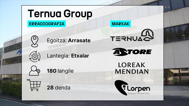 Ternua Groupen egoitza, Arrasaten.