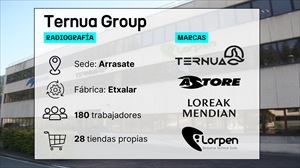 Ternua Group presenta concurso de acreedores voluntario, arrastrado por la crisis textil global 