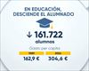 La formación de la sociedad vasca se ha elevado considerablemente