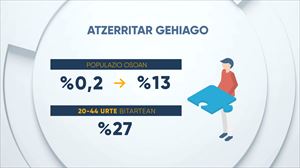 Atzerriko nazionalitatea duen biztanleria nabarmen hazi da. Argazkia: EITB Media.