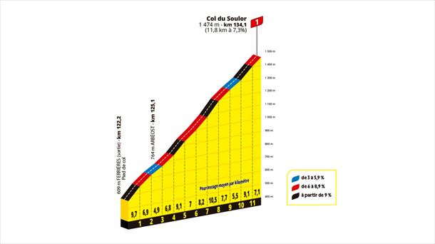 Col du Soulor. Imagen: A.S.O.