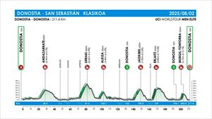 2025eko Donostiako Klasikoaren ibilbidea, profila eta ordutegia