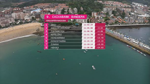 Caixabank Banderako sailkapena