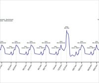 Recorrido, perfil y horario del Circuito de Getxo de 2025