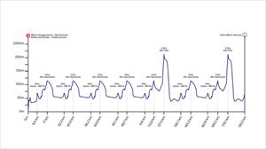 Recorrido, perfil y horario del Circuito de Getxo de 2025