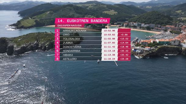 Lekeitioko Banderaren sailkapena.