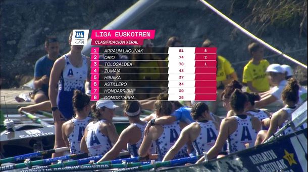 Clasificación general de la Liga Euskotren.