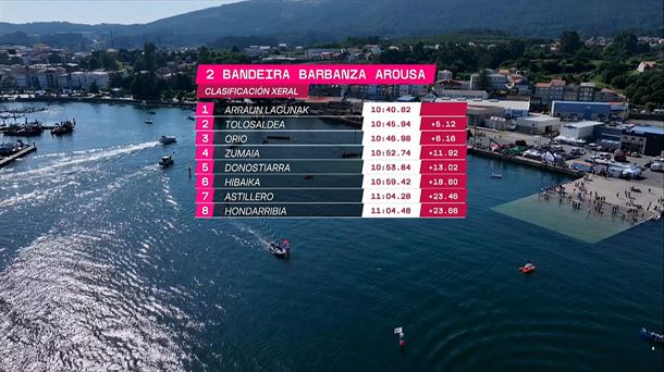 Clasificación de la regata de la Liga Euskotren.