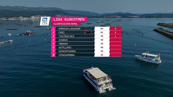 Clasificación general de la Liga Euskotren.