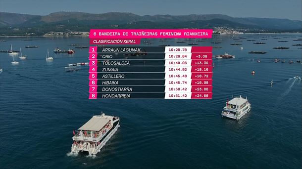 Clasificación de la Bandera Rianxeira de la Liga Euskotren.