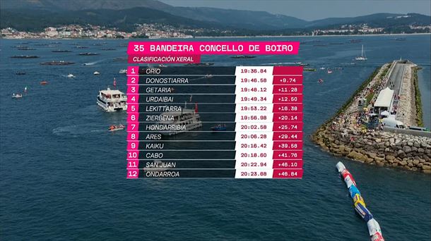 Clasificación de la Bandera Concello de Boiro de la Liga Eusko Label.