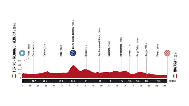Perfil de la 1ª etapa de la Vuelta a España de 2025. Imagen: A.S.O.