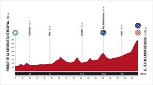 Recorrido, perfil y horario de la etapa 10 de la Vuelta España 2025: Sendaviva -Larra-Belagua (175,3 km) 