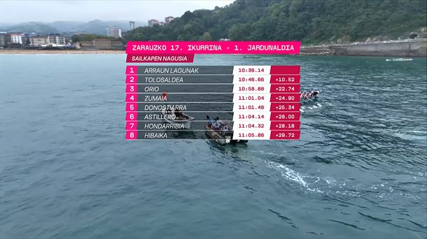 Zarauzko lehen jardunaldiko sailkapena.