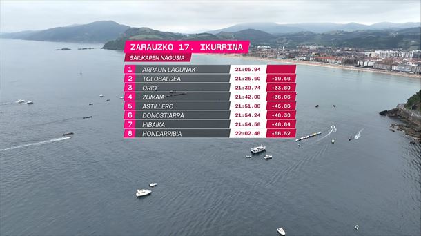 Zarauzko Ikurrinaren sailkapena.