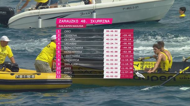 Clasificación de la Ikurriña de Zarautz.