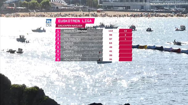 Euskotren Ligako sailkapena, Ondarroako Bandera lehiatu ostean.
