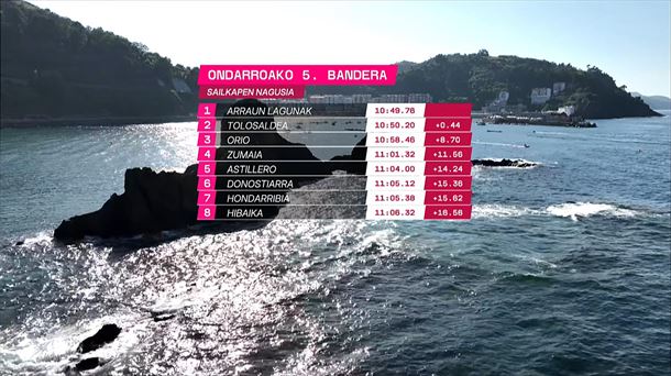 Ondarroako Banderaren sailkapena.