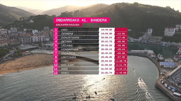 Ondarroako Banderao sailkapena.