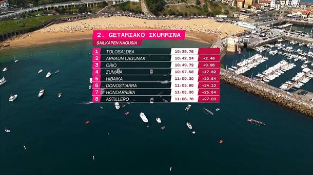 Getariako Ikurrinaren sailkapena