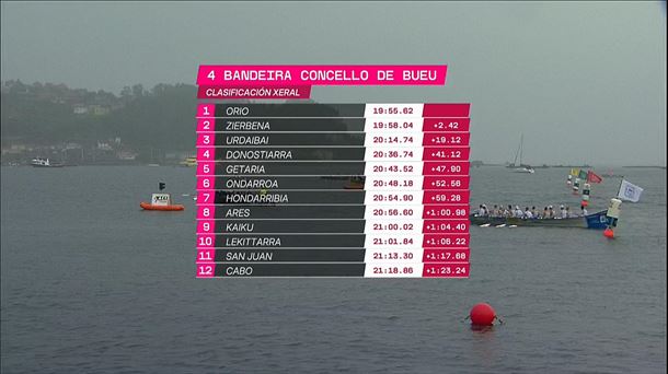 Clasificación de la Bandera de Bueu.