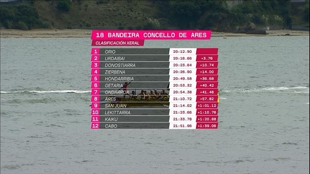 Clasificación de la Bandeira Concello de Ares.