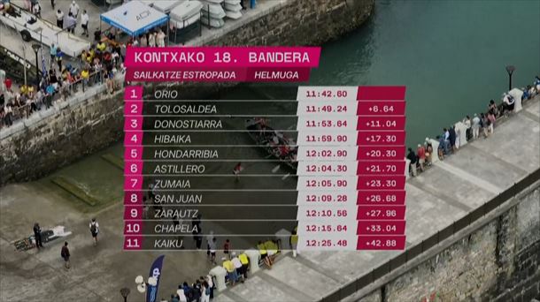 Sailkatzeko estropadako sailkapena. Argazkia: EITB Media