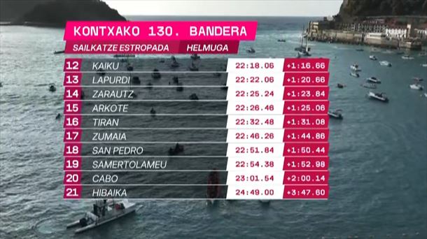 Sailkatze estropadako sailkapena. Argazkia: EITB Media