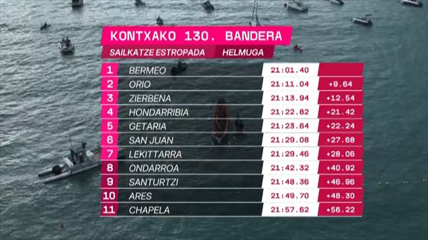 Sailkatze estropadako sailkapena. Argazkia: EITB Media