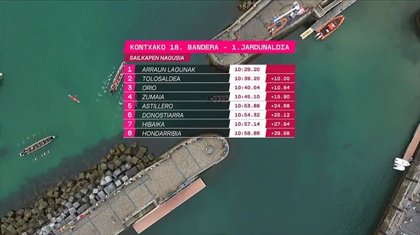 Kontxako Banderako 1. jardunaldiko sailkapena