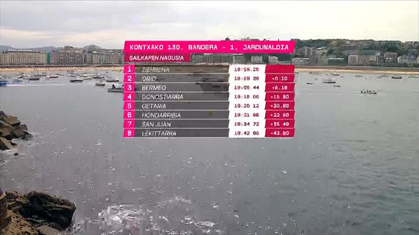 Kontxako Banderaren lehen jardunaldiko sailkapena.