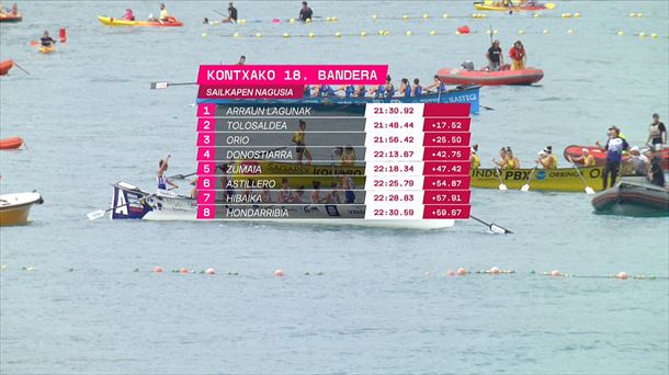 Clasificación final de la Bandera de La Concha de 2025, en la prueba femenina. Foto: EITB.