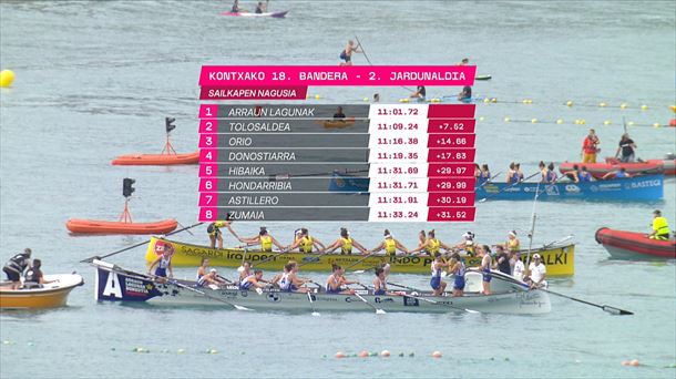 Clasificación de la segunda jornada, en la regata femenina. Foto: EITB.